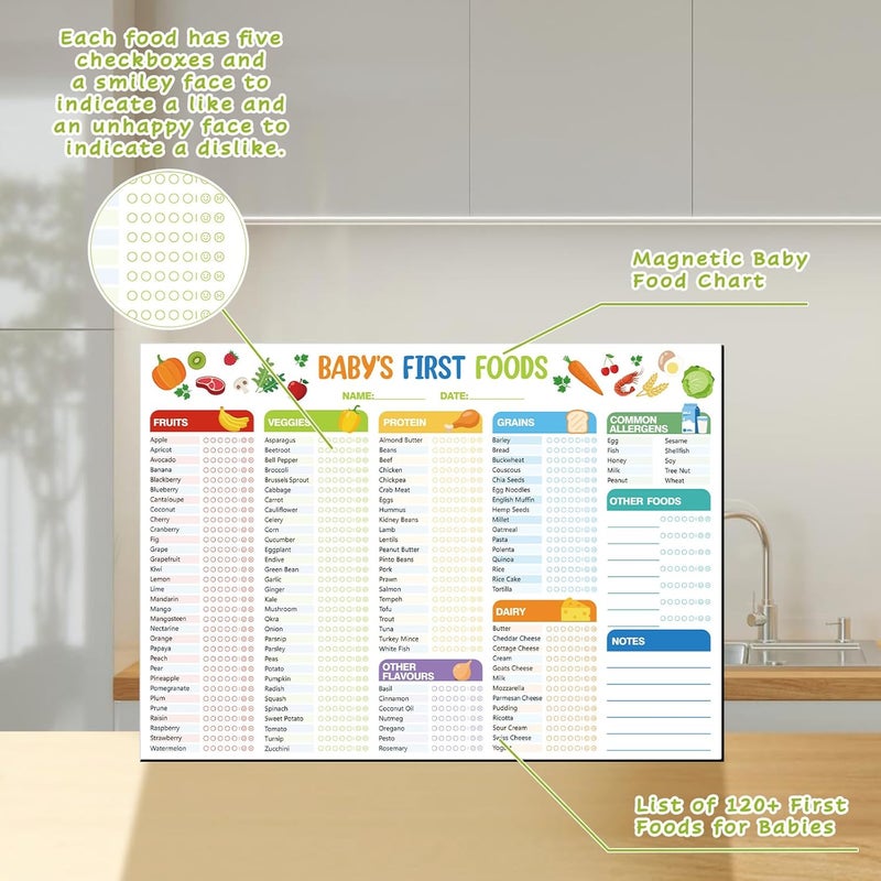 Thboxes 2 Pack Baby First Foods Checklist, 14x10"Baby Food Chart with 2 Dry Erase Markers, Magnetic Baby's First Food Tracker & Daily Food Log Meal Planner, 101 Foods Before 1 Checklist Magnet for Fridge - Image 4